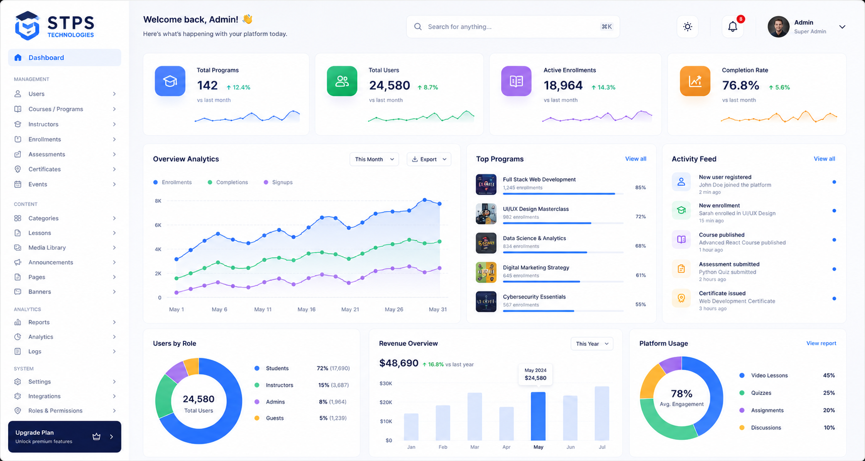 STPS dashboard