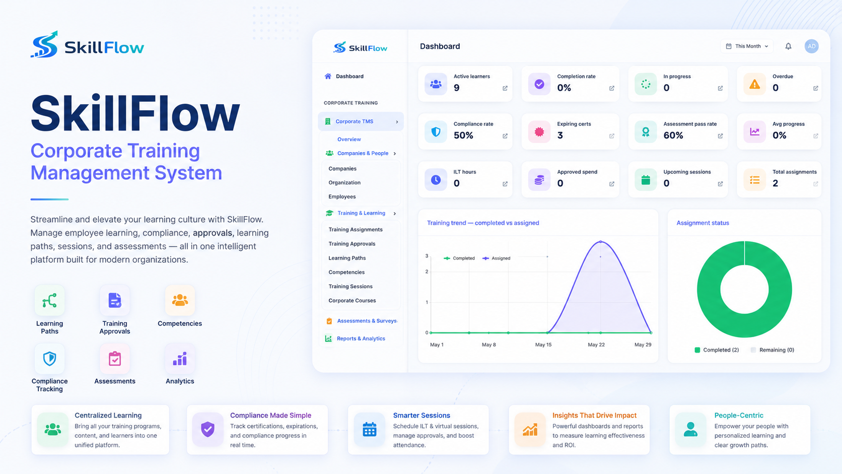 Training Academy Platform
