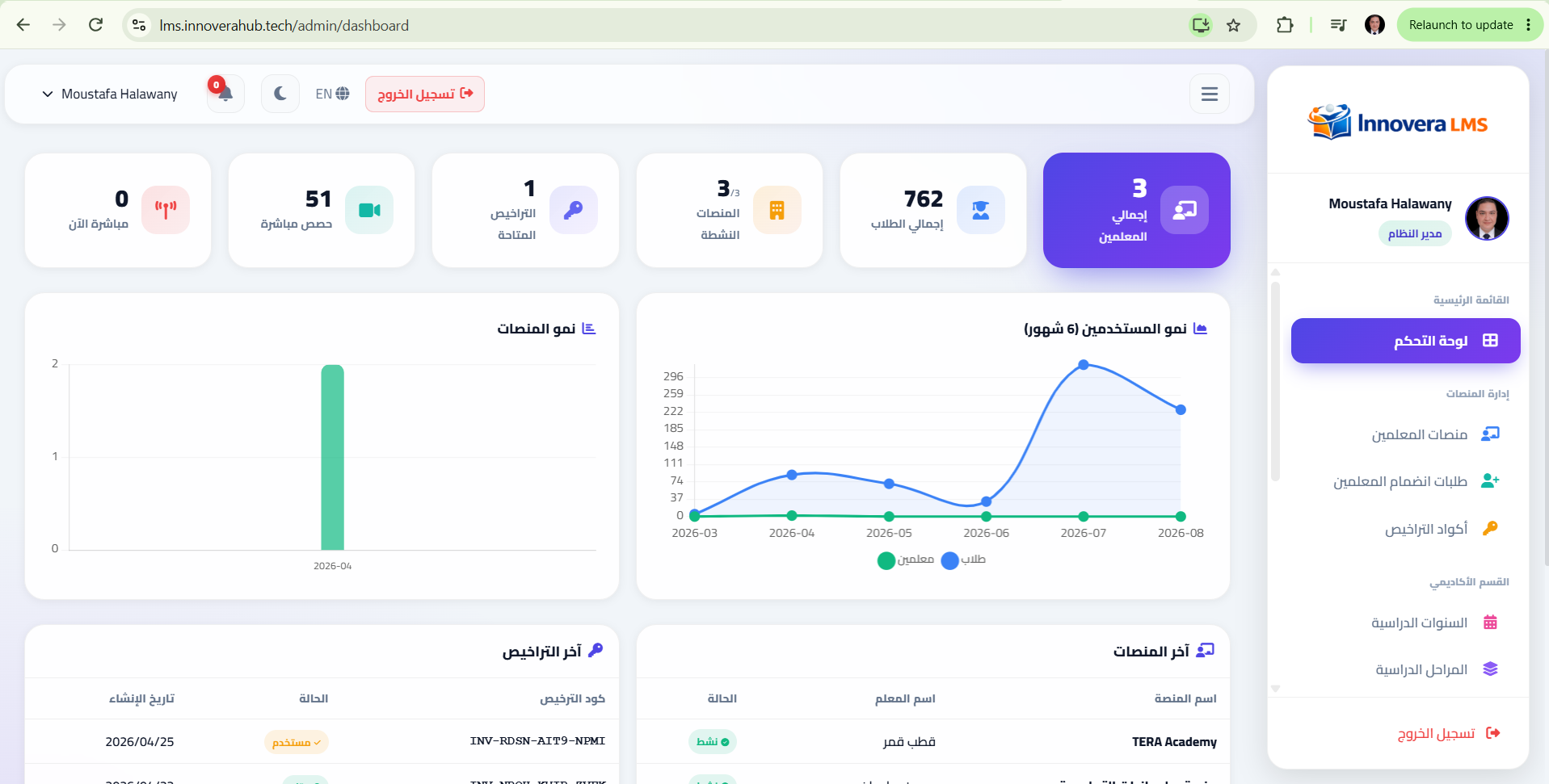 Innovera Learning Platform