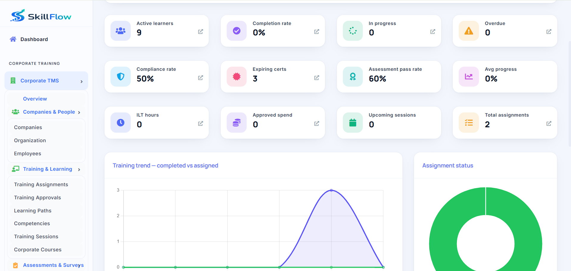 Training Academy Platform